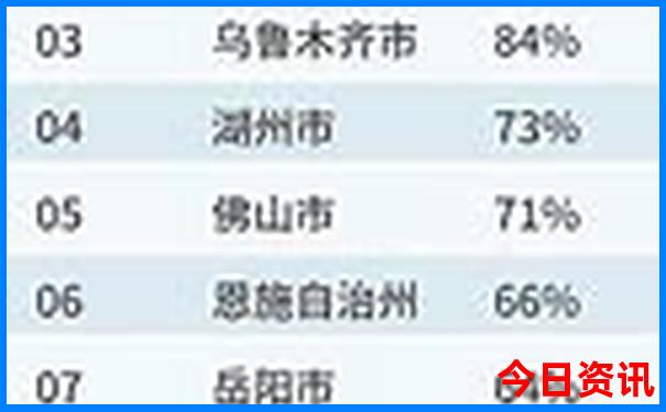云南八日游最佳路线