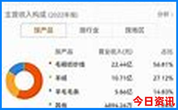 哈尔滨景点大全旅游必去景点